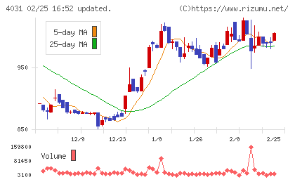 片倉コープアグリチャート