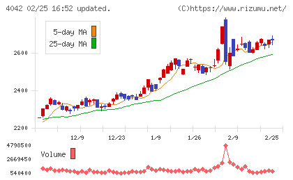東ソーチャート