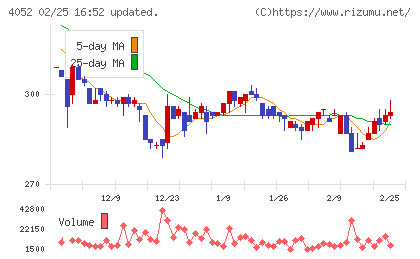 フィーチャチャート