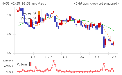 Ｓｕｎ　Ａｓｔｅｒｉｓｋチャート