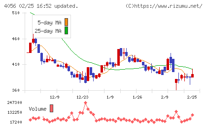 ニューラルグループチャート