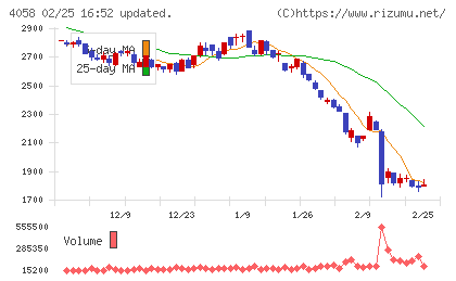 トヨクモチャート