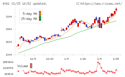 デンカチャート