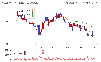 ジィ・シィ企画チャート