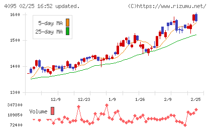 日本パーカライジングチャート