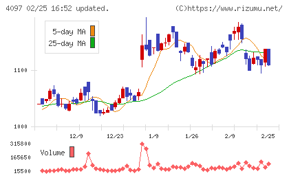 高圧ガス工業チャート