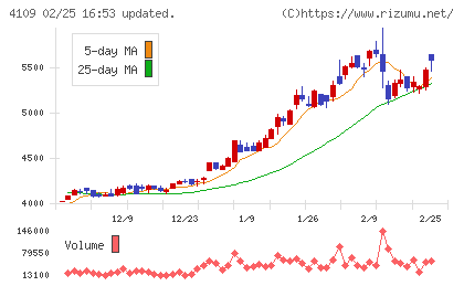 ステラ　ケミファチャート