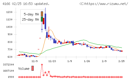 かっこチャート