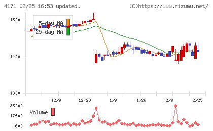 グローバルインフォメーションチャート