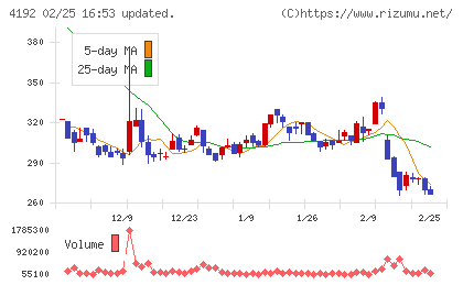 スパイダープラスチャート