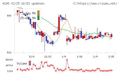 テンダチャート