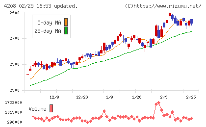 ＵＢＥチャート