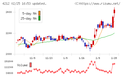 積水樹脂チャート