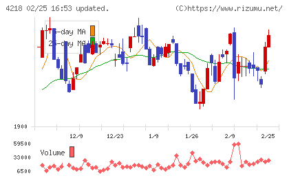 ニチバンチャート