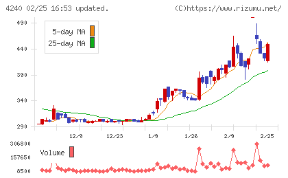 クラスターテクノロジーチャート