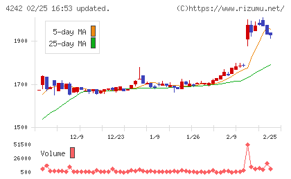 タカギセイコーチャート