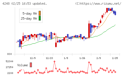 竹本容器チャート
