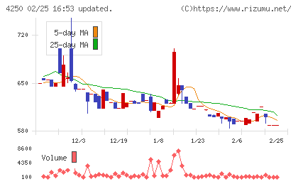 フロンティアチャート