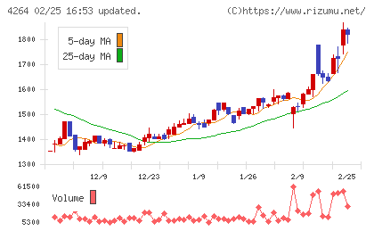 セキュアチャート