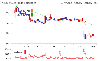 Ｉｎｓｔｉｔｕｔｉｏｎ　ｆｏｒ　ａ　Ｇｌｏｂａｌ　Ｓｏｃｉｅチャート