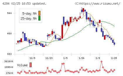 ソルクシーズチャート
