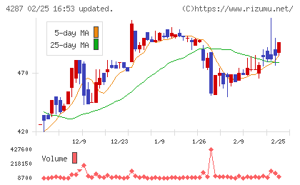 ジャストプランニングチャート