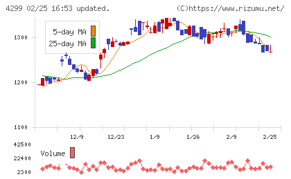 ハイマックスチャート