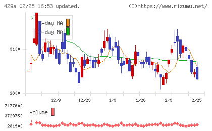 テクセンドフォトマスクチャート
