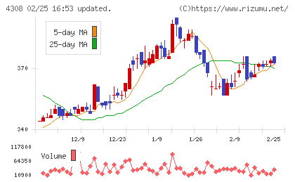 Ｊストリームチャート