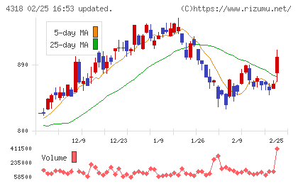 クイックチャート