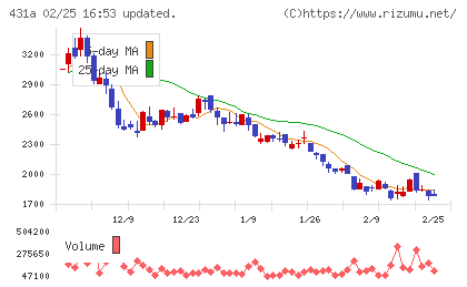 ユーソナーチャート