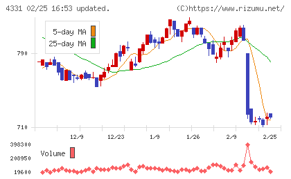 テイクアンドギヴ・ニーズチャート