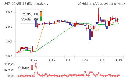 ブロードメディアチャート