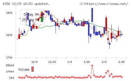 応用技術チャート