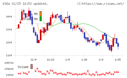 サイバーソリューションズチャート