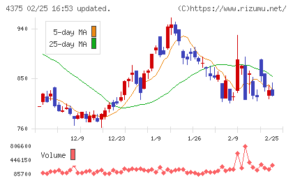 セーフィーチャート