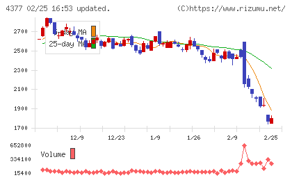 ワンキャリアチャート
