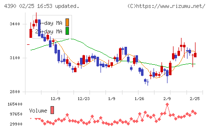 アイ・ピー・エスチャート