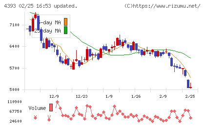 バンク・オブ・イノベーションチャート
