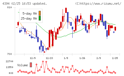 エクスモーションチャート