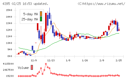 アクリートチャート