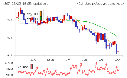 チームスピリットチャート