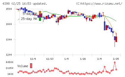 ブロードバンドセキュリティチャート