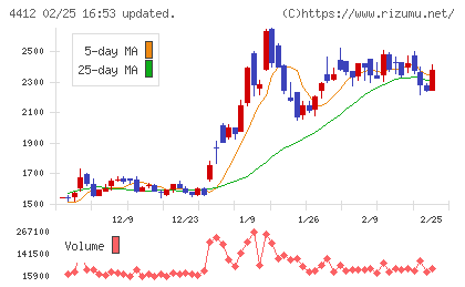 サイエンスアーツチャート