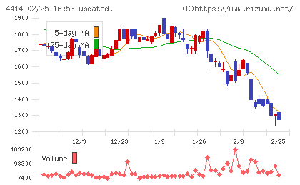 フレクトチャート