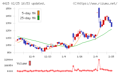 ブロードエンタープライズチャート