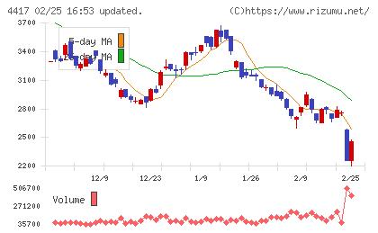 グローバルセキュリティエキスパートチャート