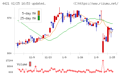 ディ・アイ・システムチャート