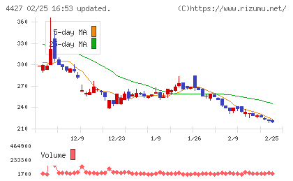 ＥｄｕＬａｂチャート