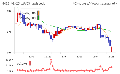 シノプスチャート